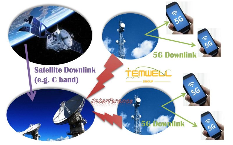 Temwell offers Band Reject Filter for Satellite Network Applicated in 5G