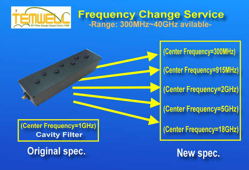 Temwell RF Cavity Filters with Frequency: DC-60GHz