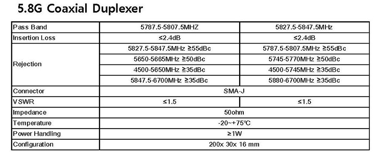 5.8G Coaxial Duplexer