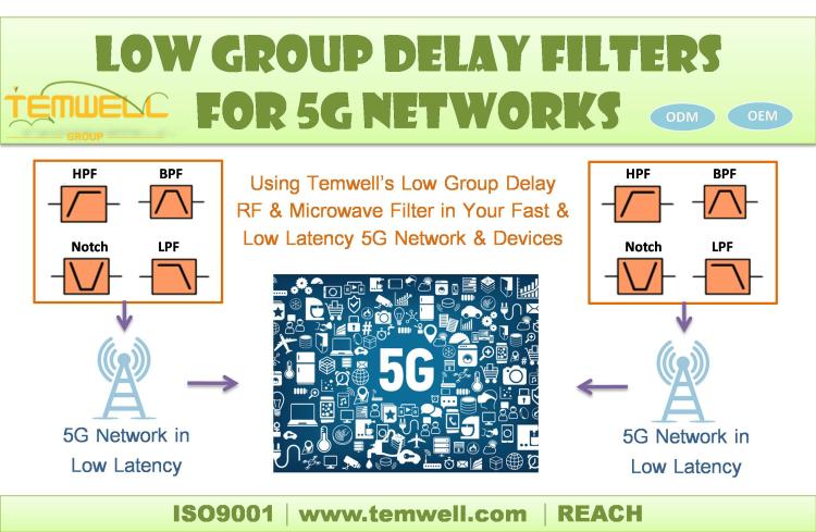 Low Group Delay Filter for 5G