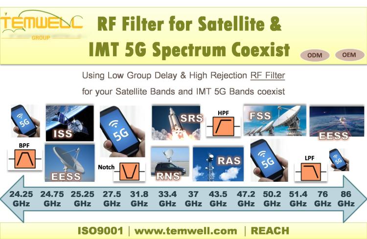 Satellite IMT spectrum coexist