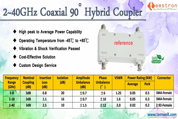 2-40GHz 90 deg Hybrid Coupler