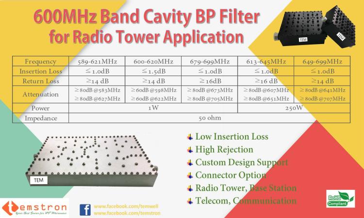 600MHz band Cavity BPF for radio tower application