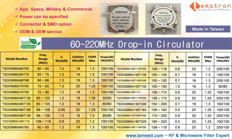 60-220MHz Drop-in Circulator
