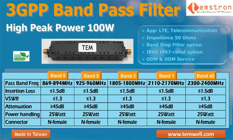 3GPP Band Pass Filter