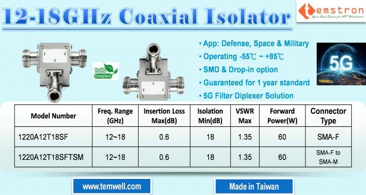 12-18GHz Coaxial Isolator for Defense