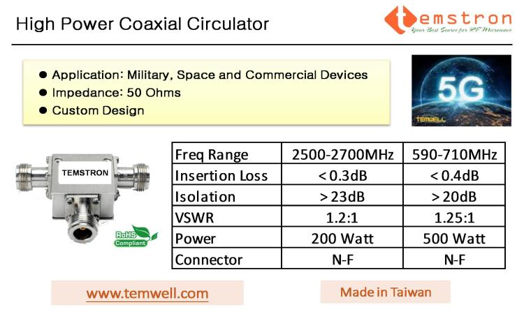 High Power Coaxial Circulator