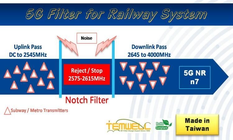 2575-2615M Notch Filter for 5G NR n7