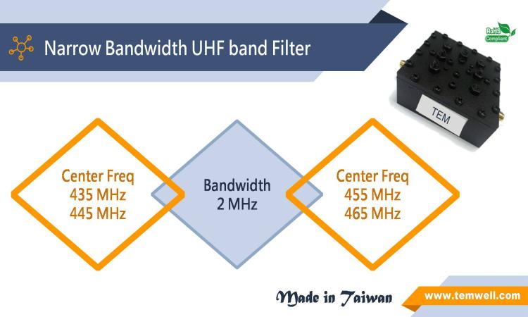 UHF narrow band for wireless data link