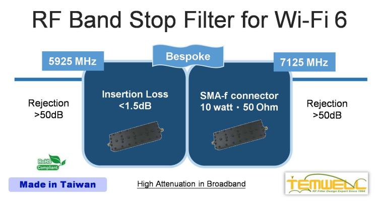 Broadband Stop Filter for WiFi 6