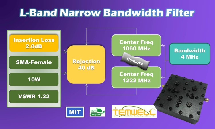 L-band Narrow band cavity BPF for Radar