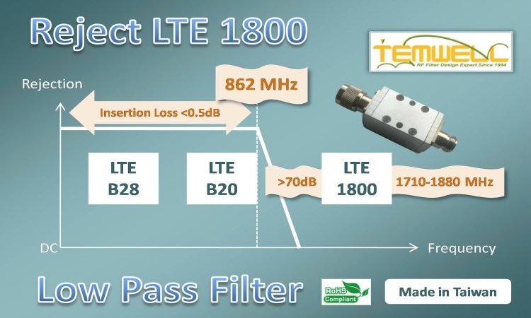 862MHz LTE LPF