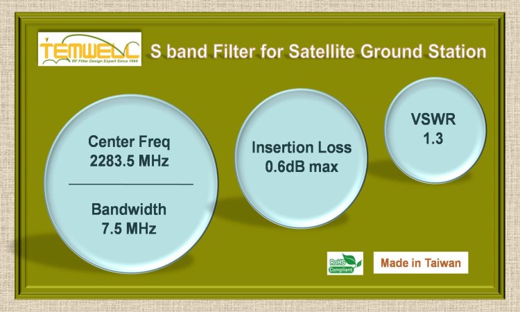 2.2G High Power BPF