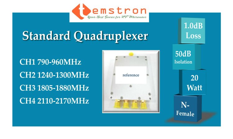 Standard Quadruplexer for public vehicle