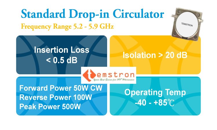 Drop-in Circulator for Surveillance Radar