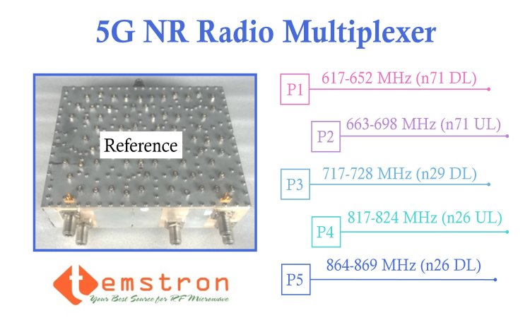 5G NR Radio Multiplexer