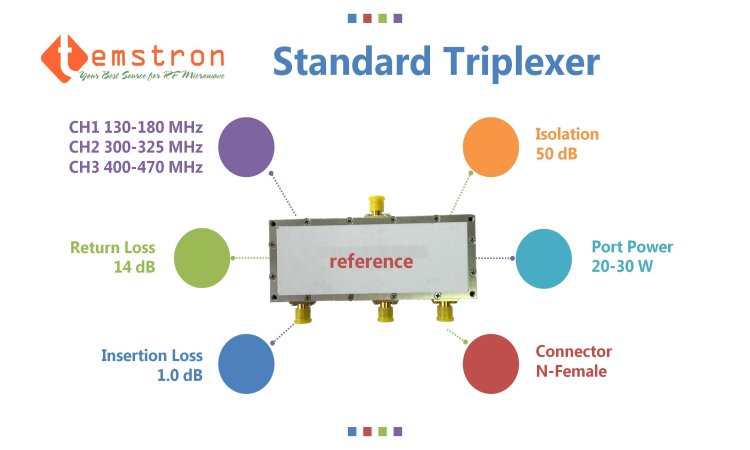 130-470 MHz Triplexer for public vehicle