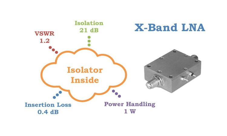 Low Noise Amplifier 10.25-10.70 GHz