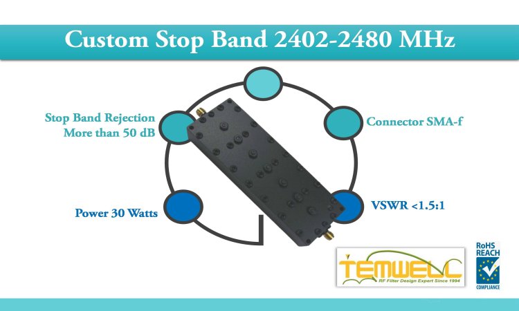 Cavity Notch Filter for WLAN 2.4GHz Band