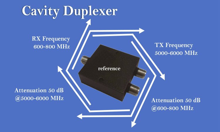 600-6000MHz Cavity Duplexer for Jamming System