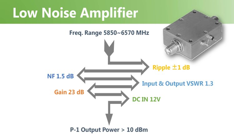 5.8-6.5GHz Low Noise Amplifier for Radar