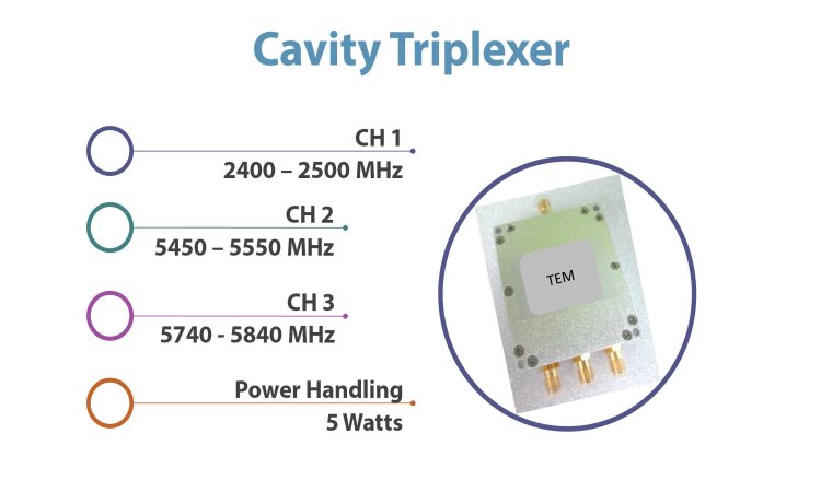 2450-5500-5790MHz Cavity Triplexer for 5G & Wi-Fi