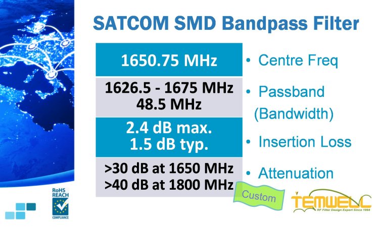 1650.75MHz SMD Bandpass Filter for SATCOM Murata Replacement