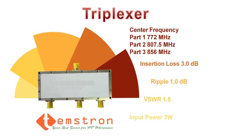 Triplexer for Public Safety Radio Systems