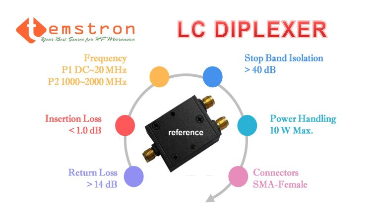 Extra low band with high band diplexer