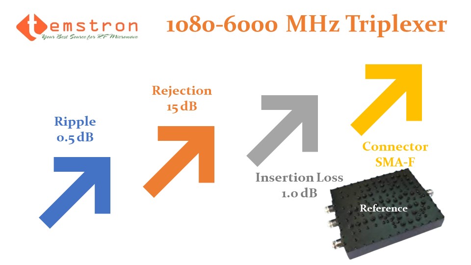 1080-6000MHz Broadband Triplexer
