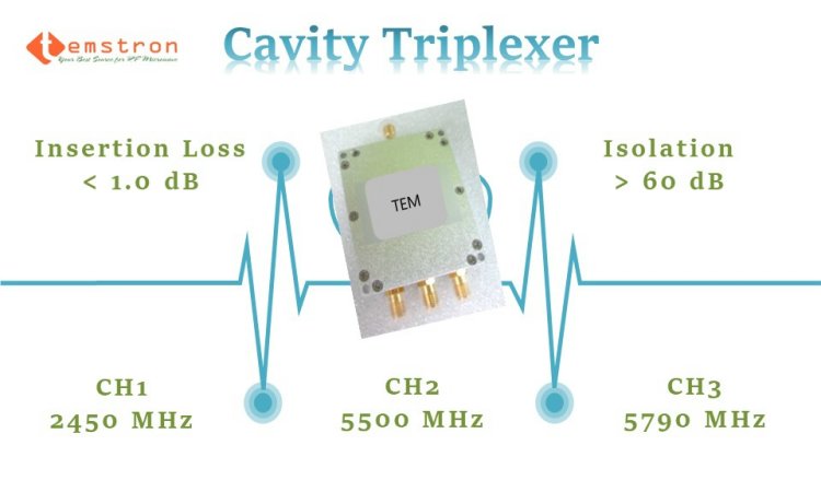 2450-5500-5790MHz Cavity Triplexer