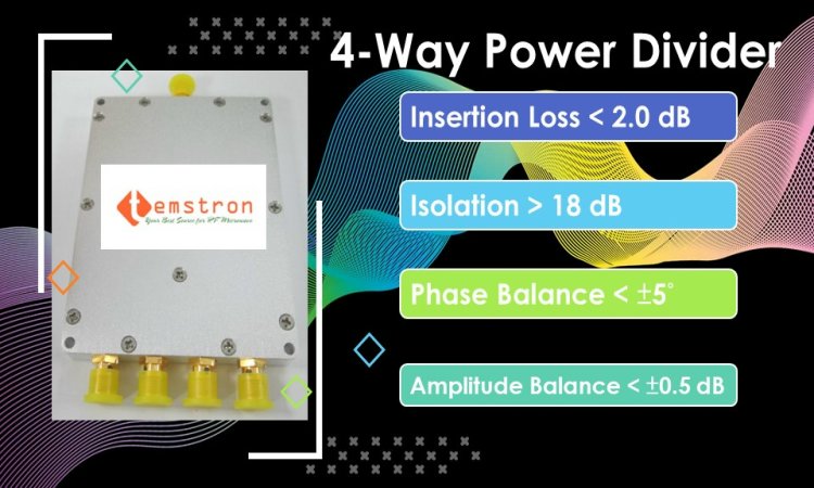 0.5-8GHz 4 Way Power Divider