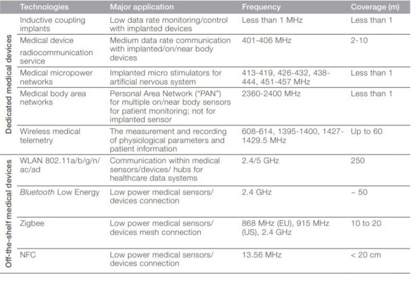 /storage/media/application/5G-Medical/medical_list.jpg