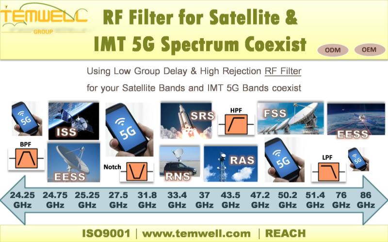 /storage/media/application/5G_Satellite/Satellite__IMT_spectrum_coexist-2.jpg