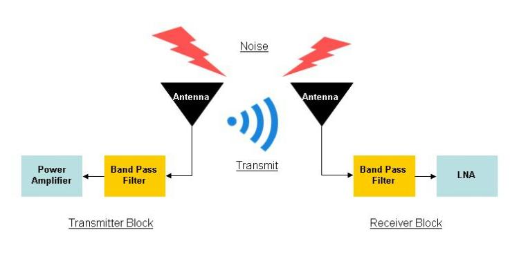 /storage/media/application/915M_Filter/Tx_Rx_Block.jpg