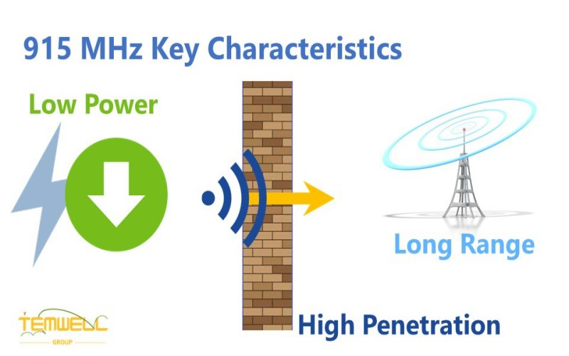 TTemwell provides 915MHz Frequency Band solution with Key Characteristics are including low power, long range, high penetration, anti-interference capability, penetration capability, energy management, communication range planning and etc.