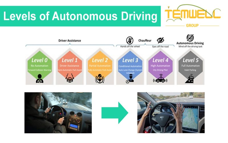 RF microwave filter helps autonomy driving function in 6 stages