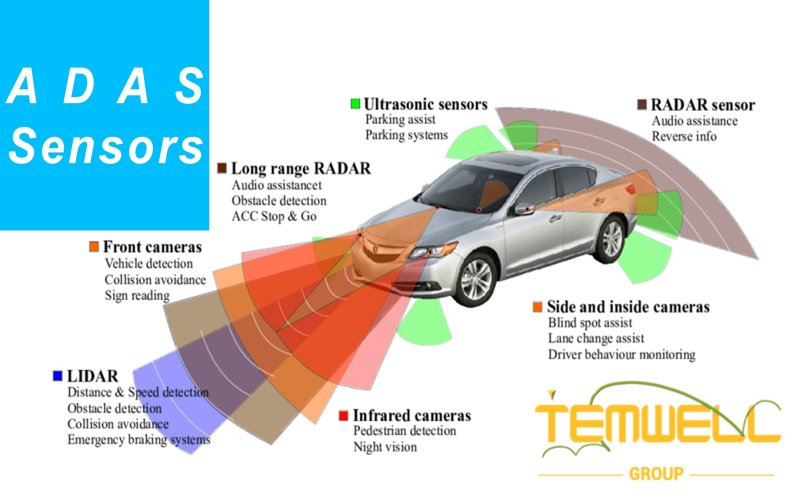 Advanced driver assistance systems avoids traffic accidents, RF microwave filters are one of the necessary parts