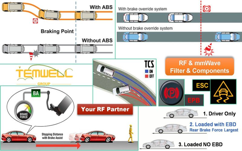 ADAS helps you drive safely with RF microwave filter