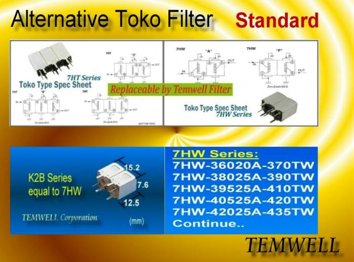 Filter Store: Standard Toko alternative Filter for 7HW Series