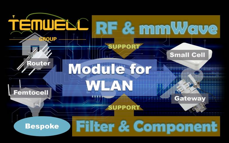 Best RF Filter Module Design Solution for WLAN from Temwell