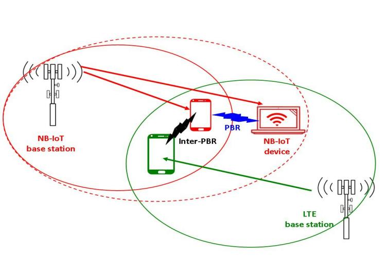 /storage/media/application/NB-IoT/Inter-PRB.jpg