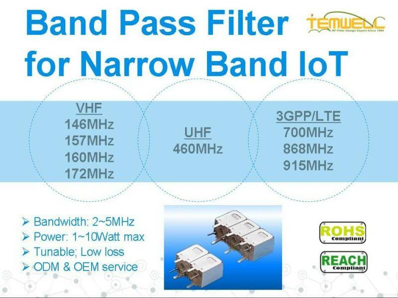 NB-IoT Using Filter