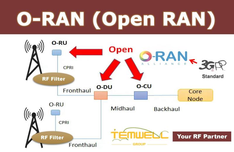 /storage/media/application/ORAN/ORAN-2.JPG