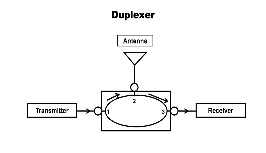 Q23：What is the Difference Between Diplexer and Duplexer? | Temstron Co ...