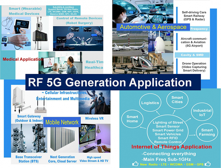 RF 5G generation application