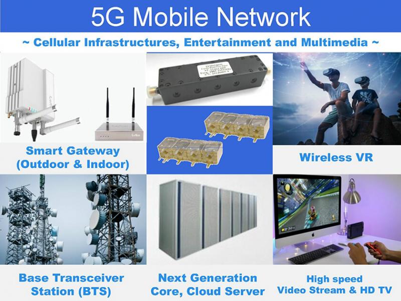 5G-Mobile Network Solution
