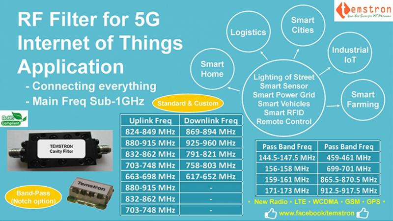 /storage/media/application/RF_5G/IOT-CAVITY.jpg