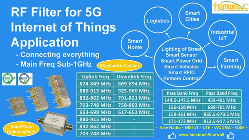 /storage/media/application/RF_5G/IOT-HELICAL.jpg