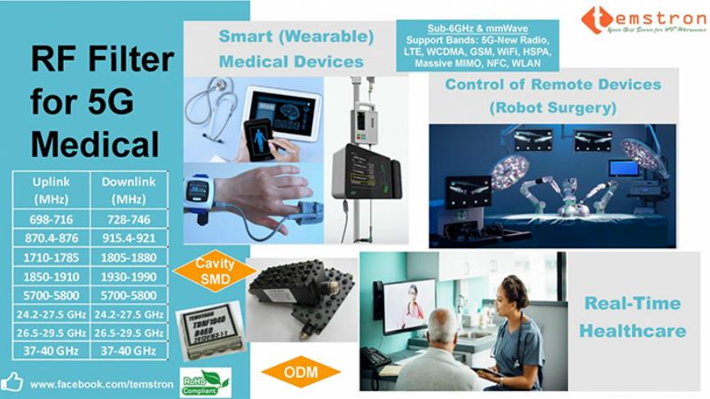 The advantages of IoT in medical include